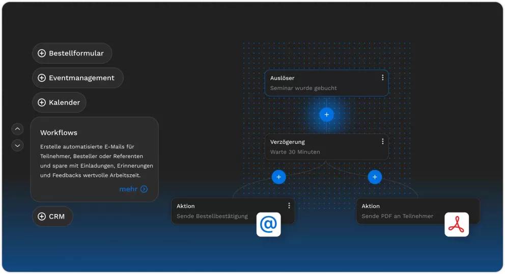 FW-Design Web-Design planni Software Features