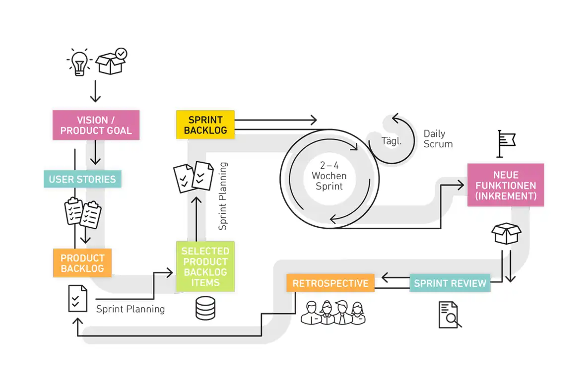 FW-Design Referenz Illustration Agile Heroes