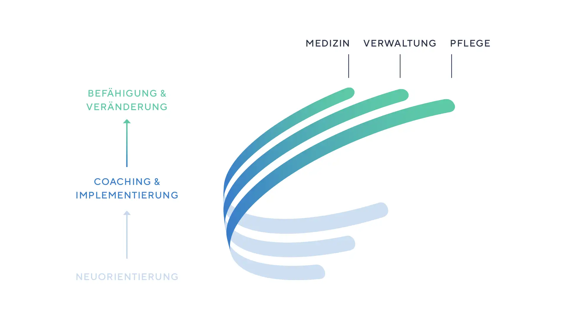 FW-Design Referenz Branding Agiles Gesundheitswesen